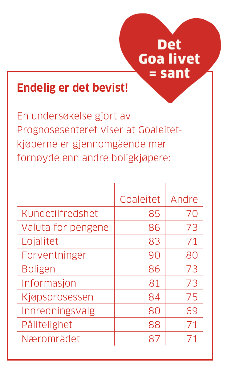 Kjøpertilfredshet på Goaleitet